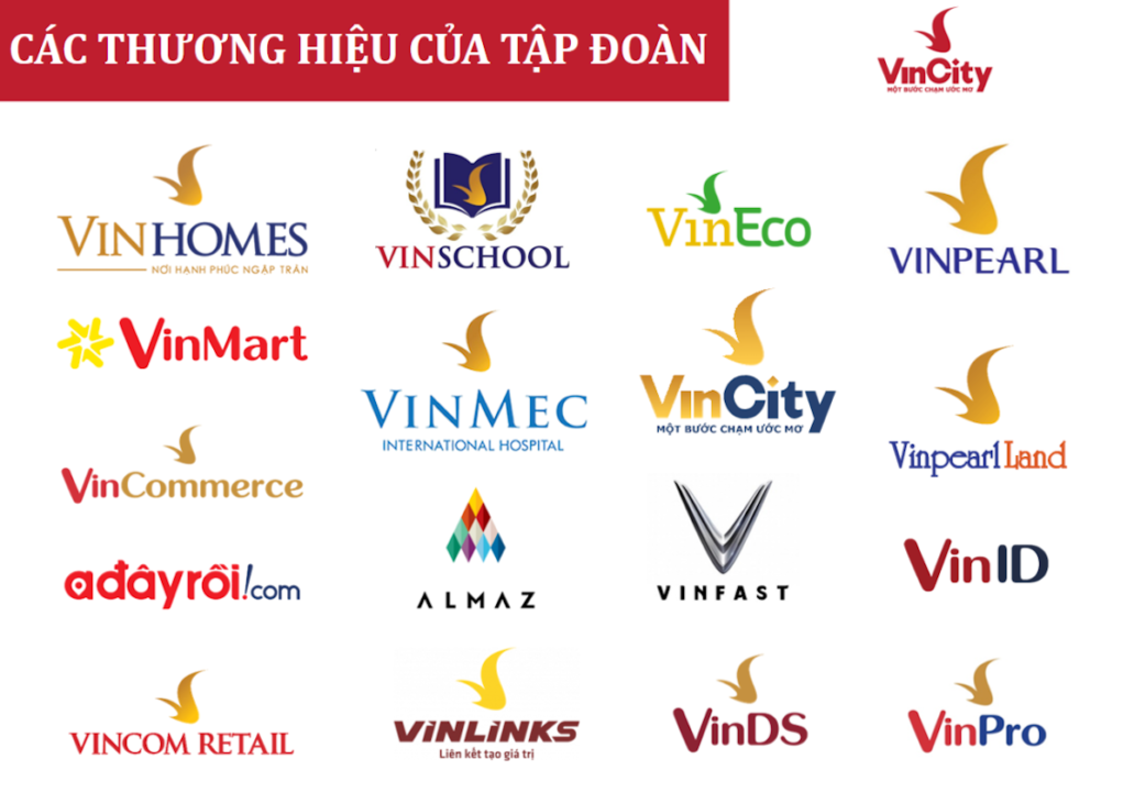 Vinhomes Nhơn Trạch 7 Các Thương Hiệu Của VinGroup