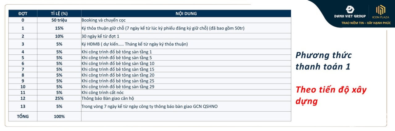 THANH-TOAN-ICON-PLAZA
