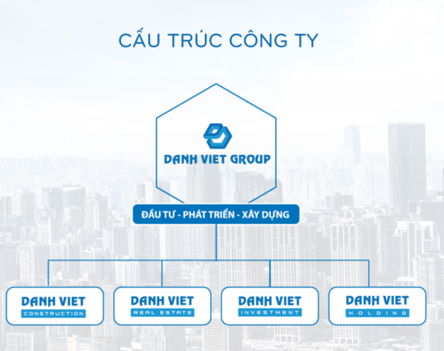 Danh Việt Group