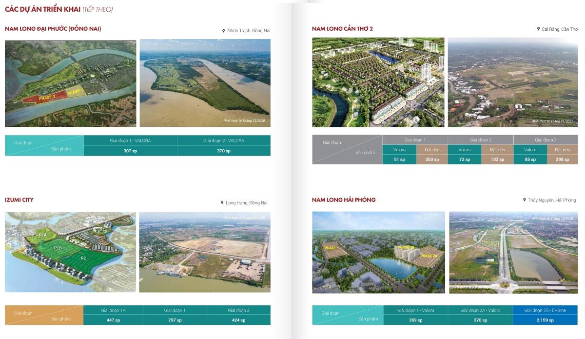 Các dự án sắp tới của chủ đầu tư Nam Long