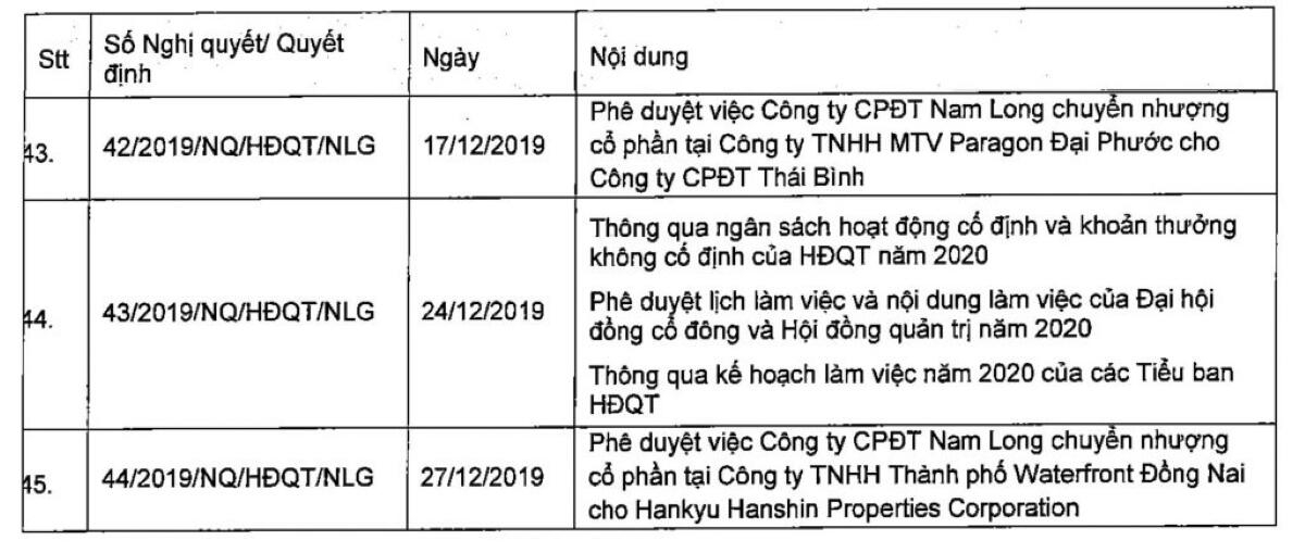 phap ly du an nam long dai phuoc