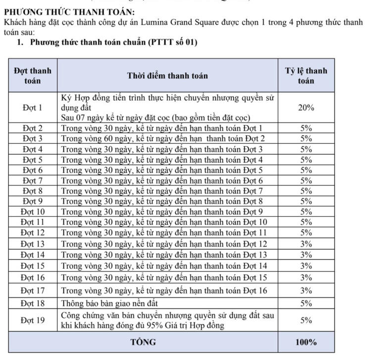 phuong thuc thanh toan du an Lumina Grand Square