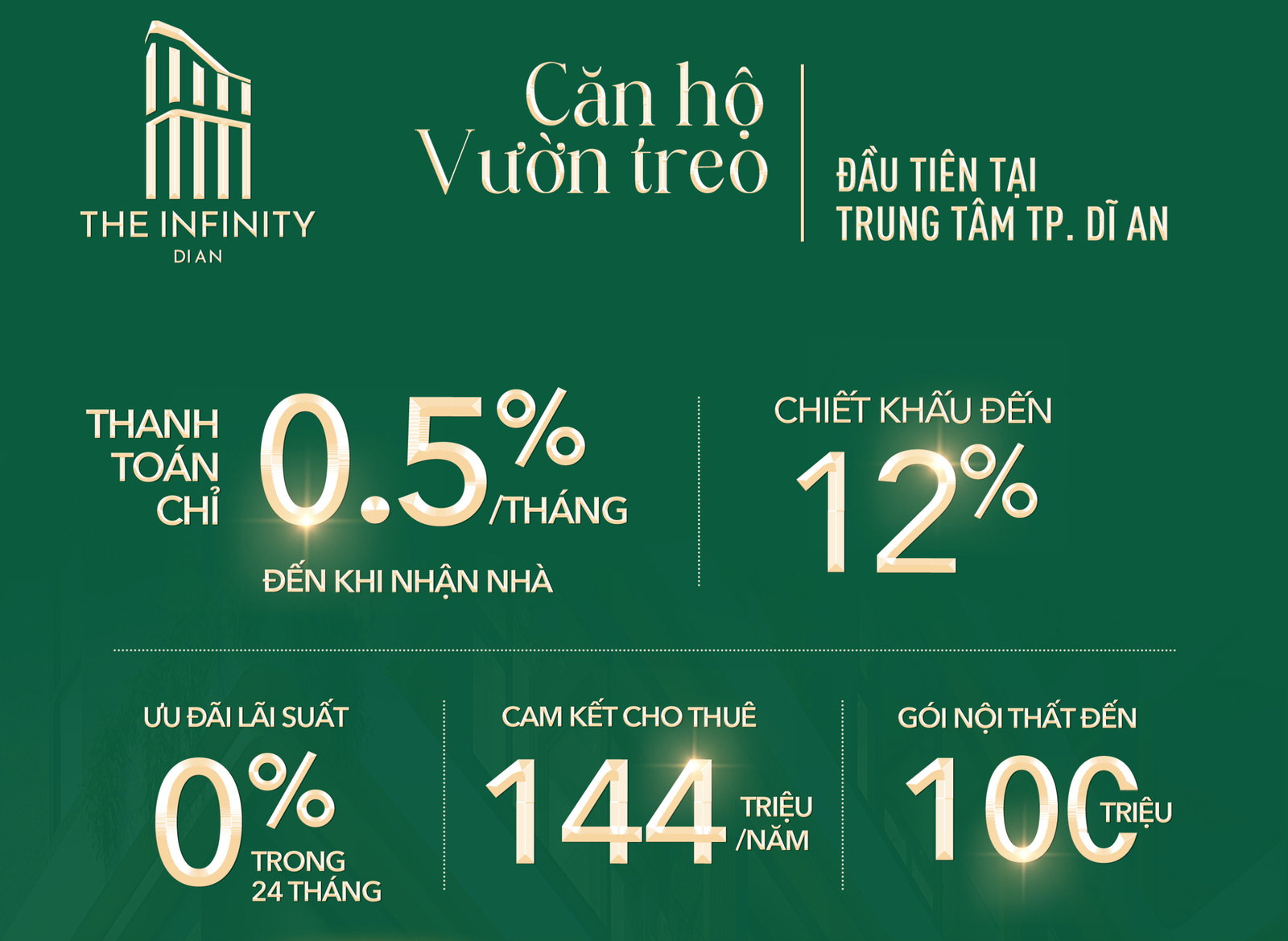 Chinh sach uu dai the infinity di an