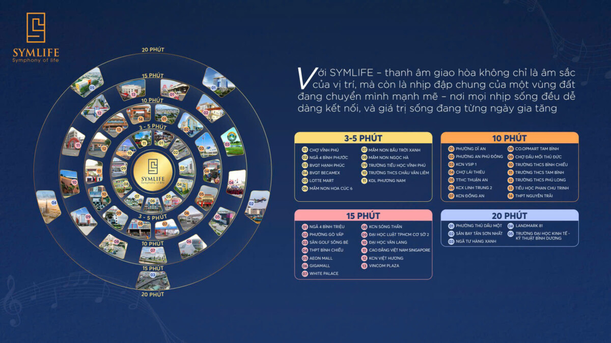 SymLife Thuận An 61 Lien Ket Vung Symlife Binh Hoa 1