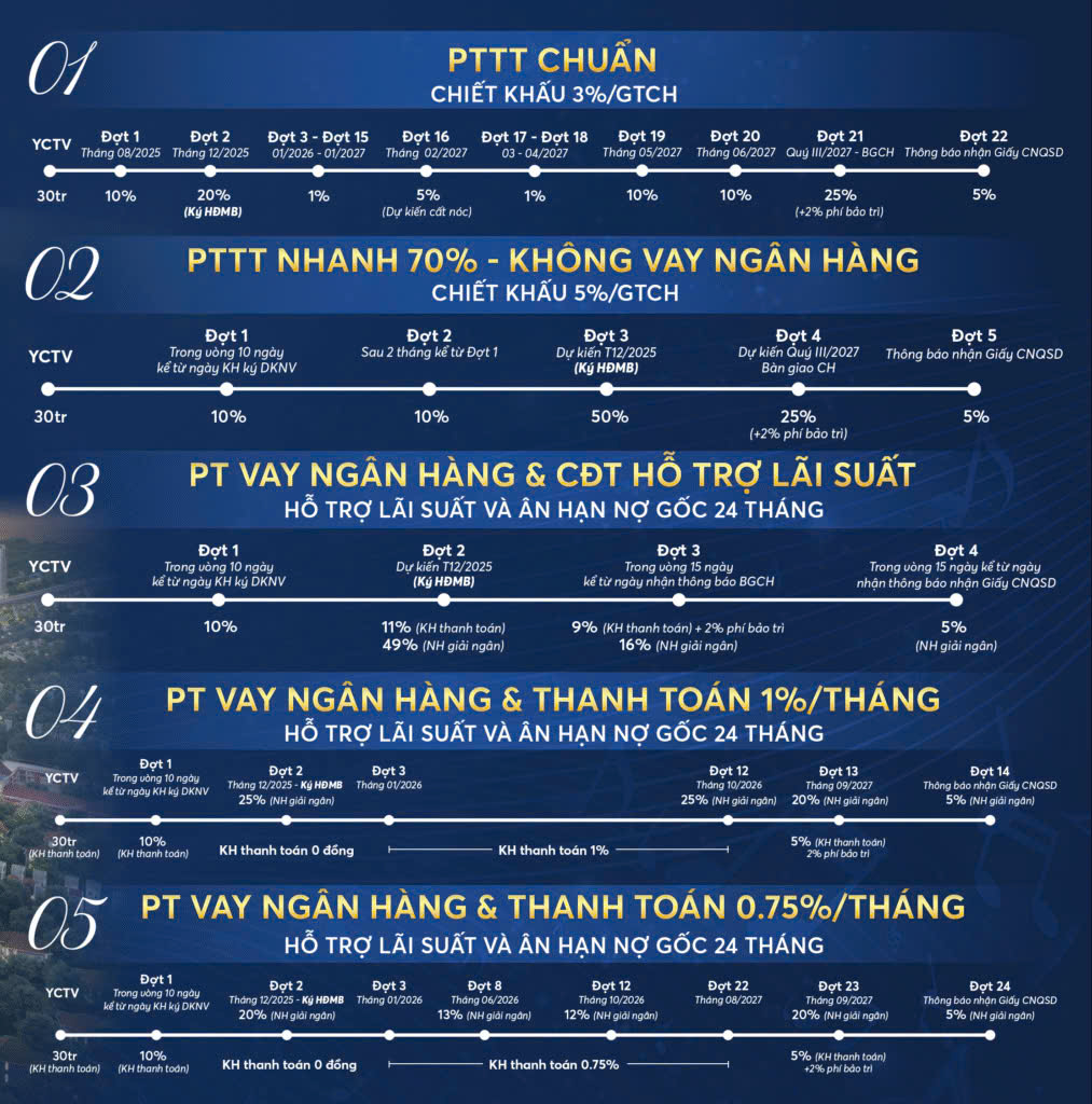 SymLife Thuận An 116 Phuong thuc thanh toan can ho Symlife