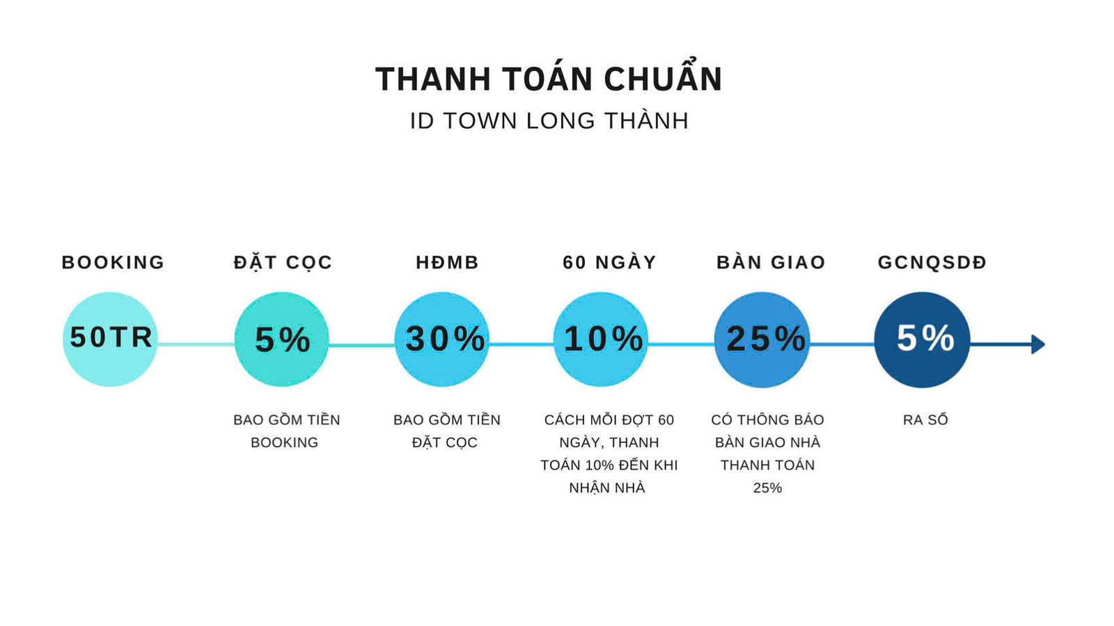 ID Town Long Thanh 14
