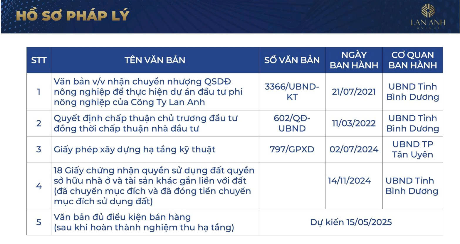 Hồ sơ pháp lý dự án A&K Tower An Phú