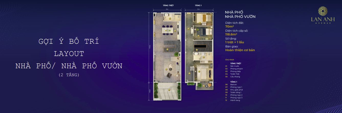 du-an-lan-anh-avenue