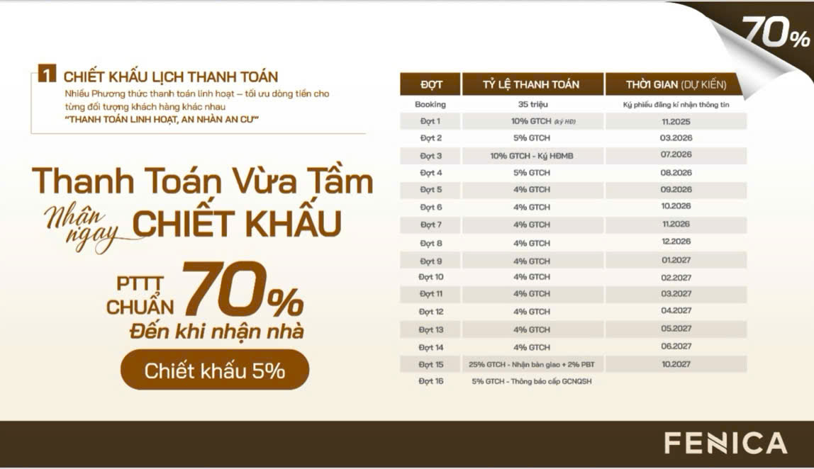 Fenica 36 Chinh sach ban hang can ho FENICA Di An 1