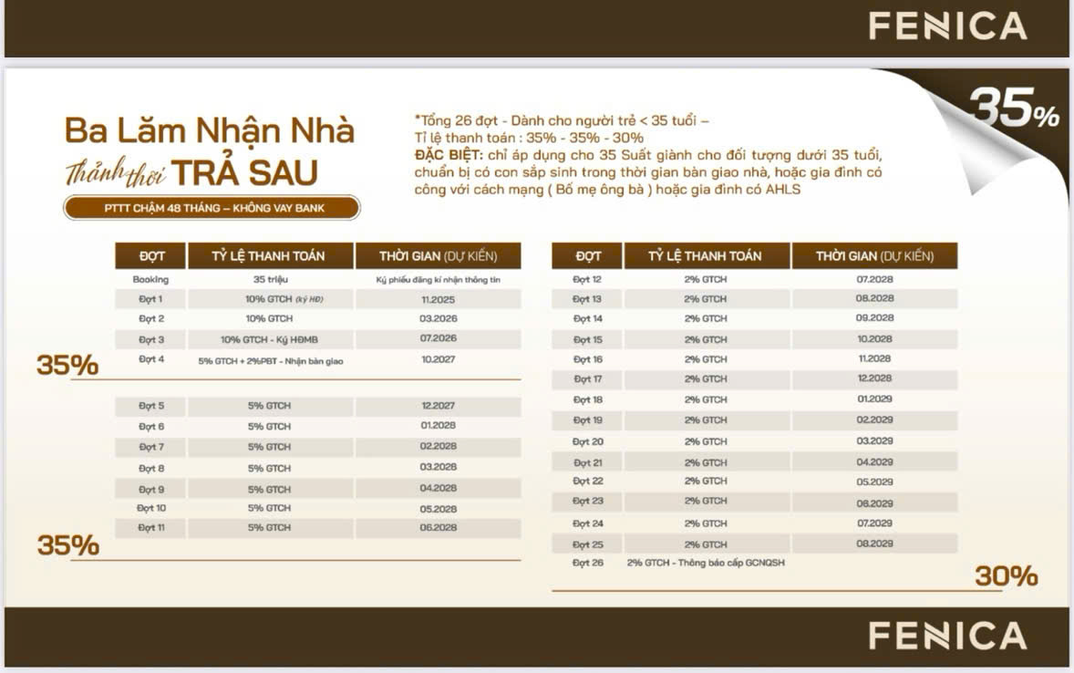 Fenica 34 Chinh sach ban hang can ho FENICA Di An 9