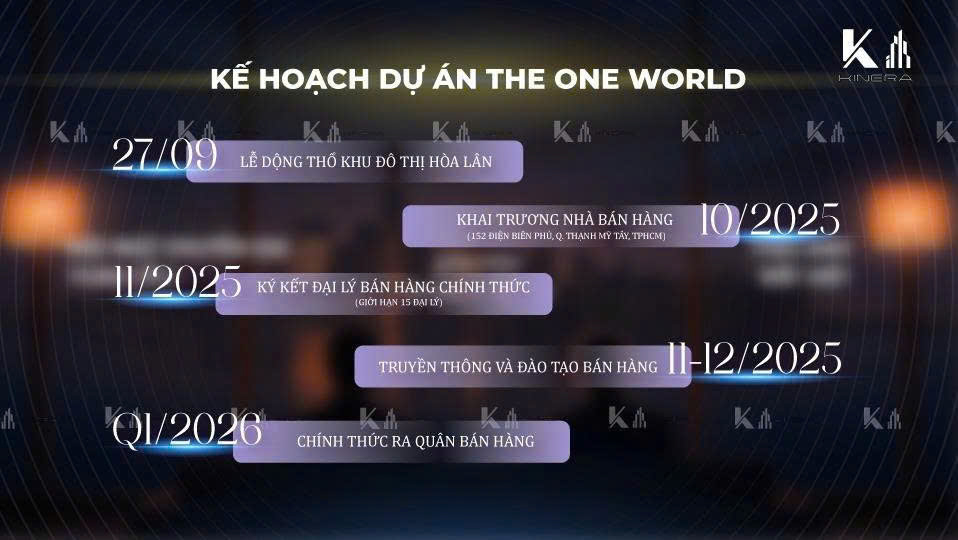 One Era 10 Timeline dự án One Era