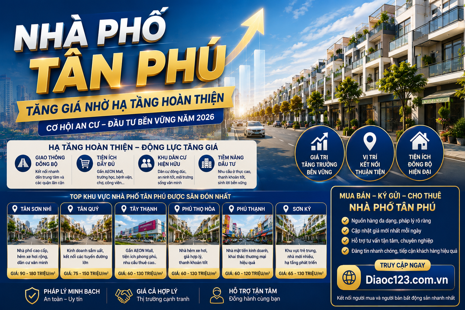 Nhà Phố Tân Phú Tăng Giá Nhờ Hạ Tầng Hoàn Thiện 2 Nha pho tan phu